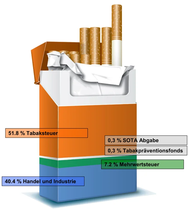 Steuern_Zigaretten