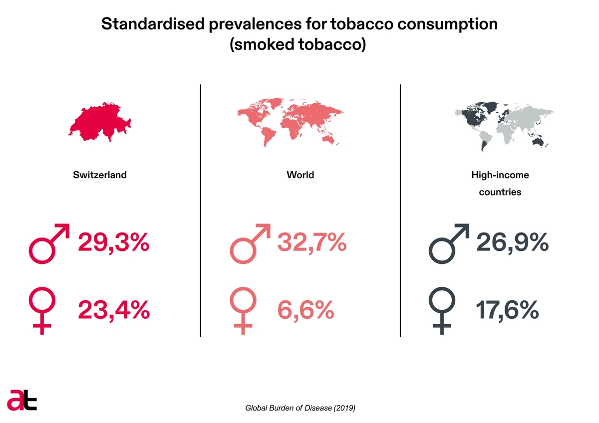 global tobacco consumption Mapping the Patterns of Chart: Global Tobacco Use Is