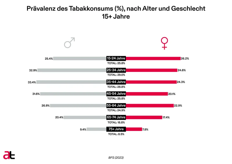 Frauen Abb. 1