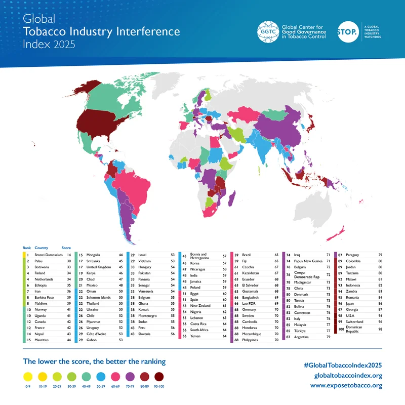 GTI 2025 Global Snapshot