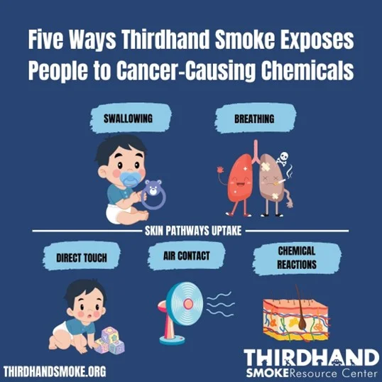 Thirdhand