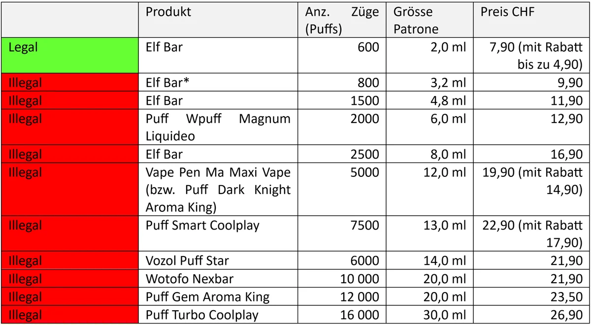 tabelle puffs de