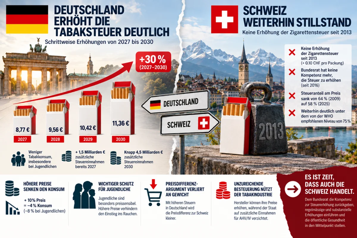 taxes allemandes image DE